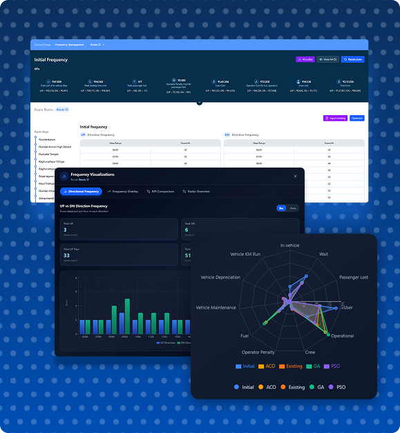 Frequency optimization preview